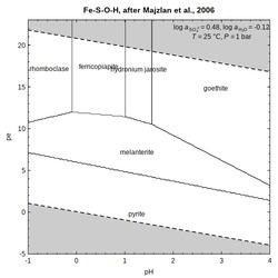 <a href='../manual/diagram.html'>diagram</a>