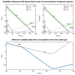 <a href='../manual/solubility.html'>solubility</a>