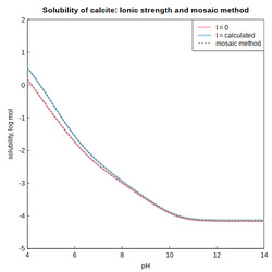 <a href='../manual/solubility.html'>solubility</a>